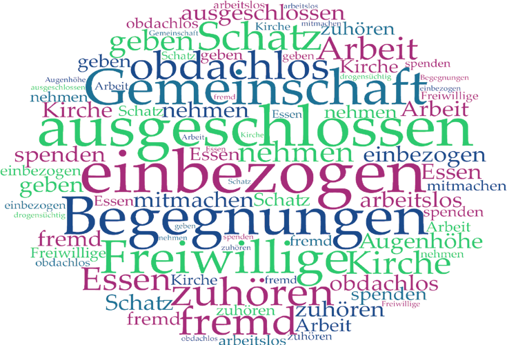Einbezogen